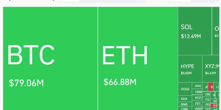 Bitcoin drops toward $65k after new Trump Iran delay sends oil higher, triggering $200M wipeout