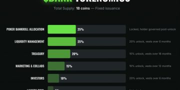 $BANK Sale Begins on Solana, Targeting Poker Staking Market