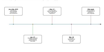 CLARITY Act gets deadlock breakthrough that also opens the door to more Bitcoin demand