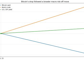 Bitcoin price just collapsed because the macro selloff collided with a $14 billion options expiry this morning