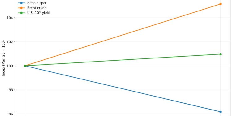 Bitcoin price just collapsed because the macro selloff collided with a $14 billion options expiry this morning
