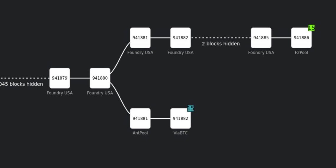 Bitcoin miner concentration just exposed a gap in Bitcoin’s “six confirmations” rule