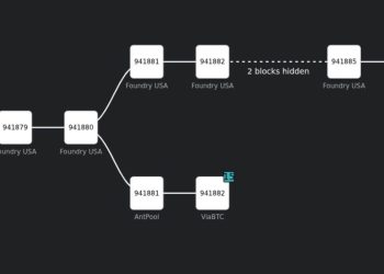 Bitcoin miner concentration just exposed a gap in Bitcoin’s “six confirmations” rule