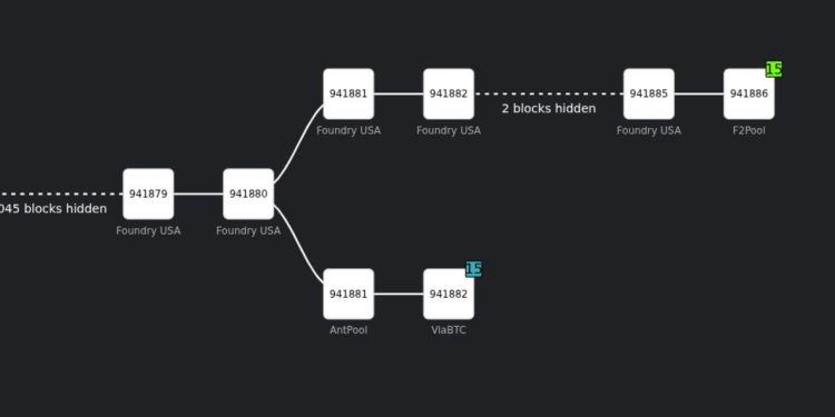 Bitcoin miner concentration just exposed a gap in Bitcoin’s “six confirmations” rule