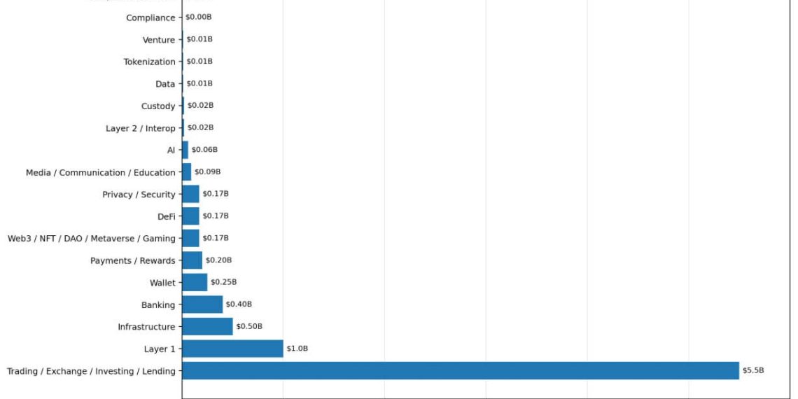 The DAO dream is over? Billion dollar crypto company shuts down, kills token launch citing ‘no users’