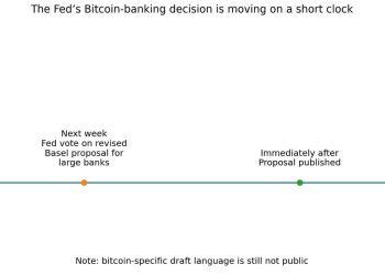 The Fed is readying to punish banks for holding Bitcoin as US crypto tensions boil over