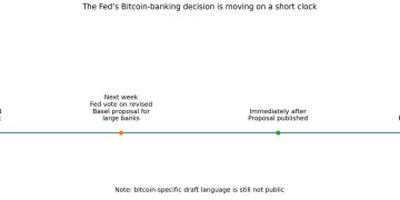 The Fed is readying to punish banks for holding Bitcoin as US crypto tensions boil over