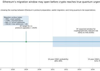 As quantum ‘Q-Day’ jumps to 2029, Ethereum faces a new fight over what to do with coins left in old wallets