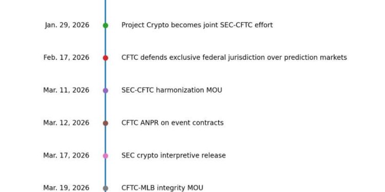 Why a quiet but important power shift is happening in Washington around crypto