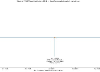 BlackRock’s new product just made Ethereum income impossible to ignore
