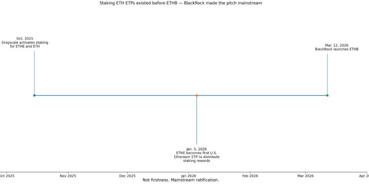 BlackRock’s new product just made Ethereum income impossible to ignore
