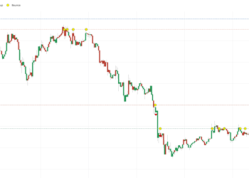 Bitcoin needs $66,900 to hold this week to have any real hope of a rally this year