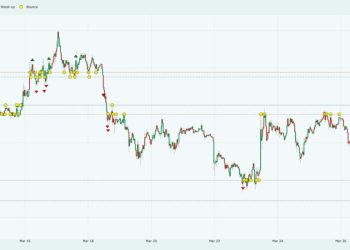 Bitcoin price is heading for weekend collapse to $61k – will a social media post from Trump save it?
