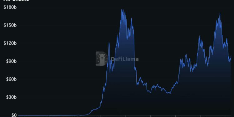 DeFi needs a metric for protected capital