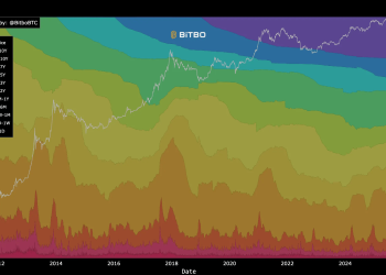 Coinbase’s $70B Bitcoin move made it look like investors were selling — but no one actually did