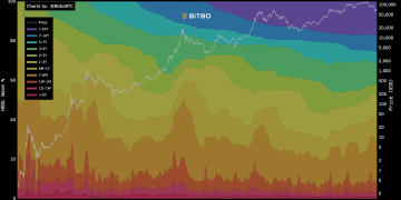 Coinbase’s $70B Bitcoin move made it look like investors were selling — but no one actually did