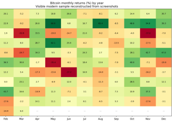 Bitcoin price has never ended a year higher after a start this bad — is $88k the 2026 ceiling now?