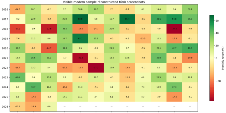 Bitcoin sets $88k ceiling for 2026: After a start this bad BTC has never finished a year positive