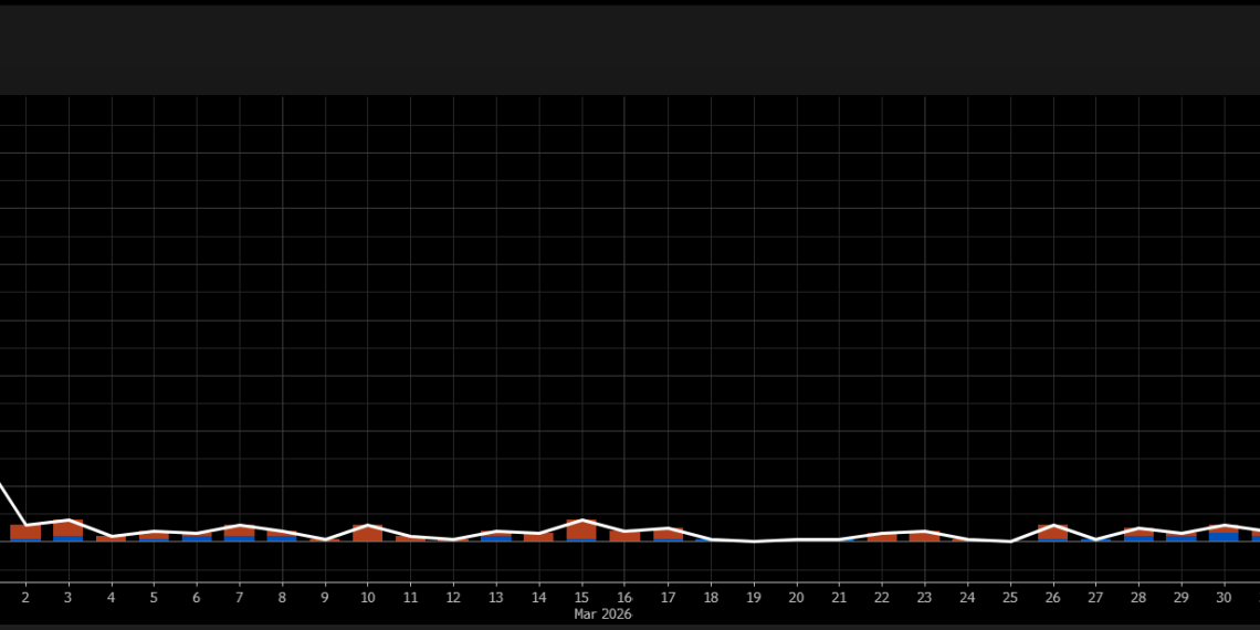 Bitcoin price clings to $70,500 support after US-Iran talks collapse and oil spikes past $103