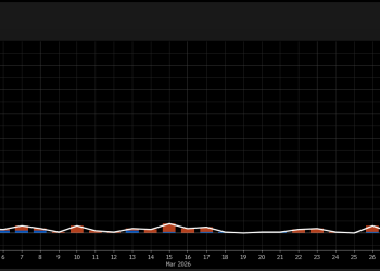 Bitcoin price clings to $70,500 support after US-Iran talks collapse and oil spikes past $103