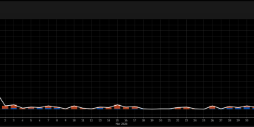 Bitcoin price clings to $70,500 support after US-Iran talks collapse and oil spikes past $103