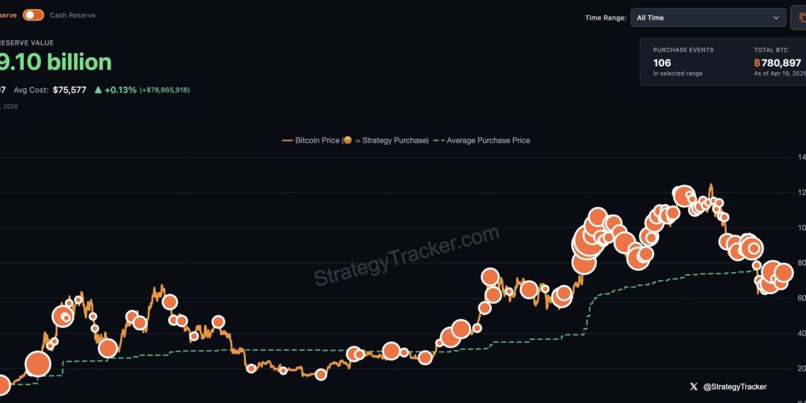 How Strategy’s STRC could propel the Michael Saylor’s firm Bitcoin holdings past BlackRock’s IBIT this week