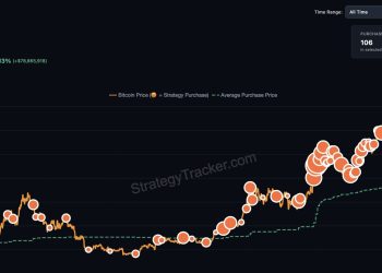 How Strategy’s STRC could propel the Michael Saylor’s firm Bitcoin holdings past BlackRock’s IBIT this week