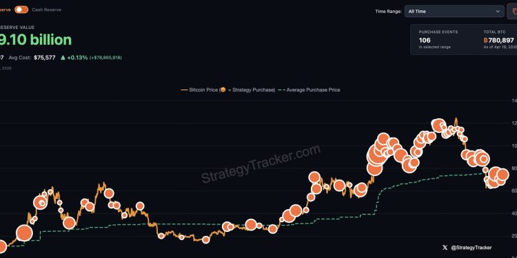 How Strategy’s STRC could propel the Michael Saylor’s firm Bitcoin holdings past BlackRock’s IBIT this week