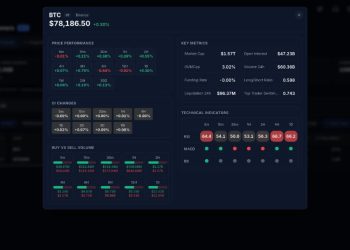 Bitcoin ends week resilient around $78,000 as Trump’s new rhetoric sent oil price back above $100