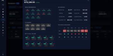 Bitcoin ends week resilient around $78,000 as Trump’s new rhetoric sent oil price back above $100