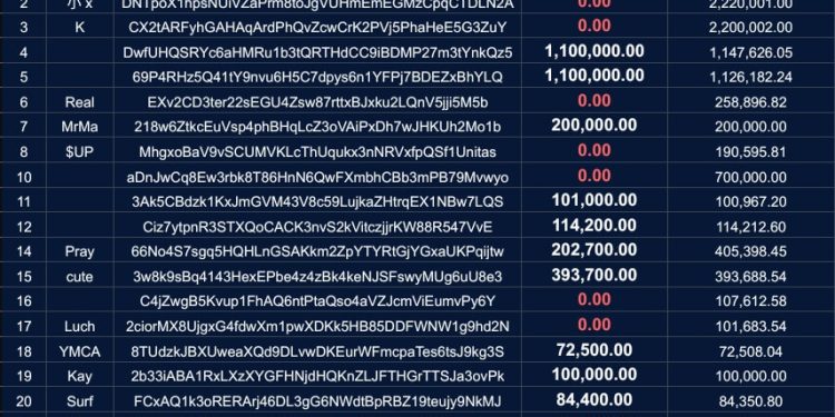 Official TRUMP token price in free fall amid White House shooting incident after memecoin gala