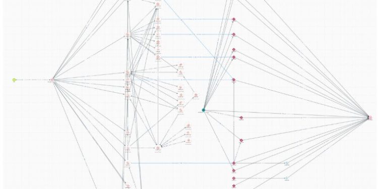 Circle under fire as $230M in stolen USDC flows unblocked days after freezing legitimate accounts