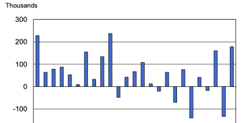 Can markets trust the jobs report? Another revision risk hangs over Bitcoin’s macro test