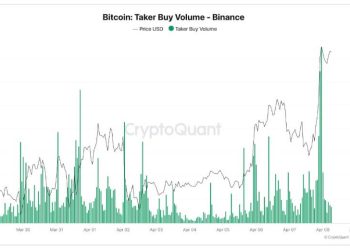 Traders poured $3 billion into Binance after Bitcoin hit $72,734 on ceasefire headlines – what are they betting on?