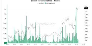 Traders poured $3 billion into Binance after Bitcoin hit $72,734 on ceasefire headlines – what are they betting on?
