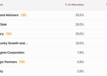 Trump’s World Liberty Financial borrows $75M against illiquid WLFI tokens with 16B token dump incoming