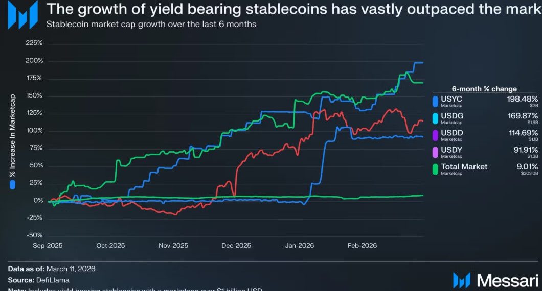 White House tells “greedy” banks to “move on” from CLARITY Act stablecoin yield fight