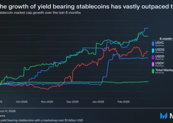 White House tells “greedy” banks to “move on” from CLARITY Act stablecoin yield fight