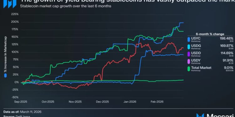 White House tells “greedy” banks to “move on” from CLARITY Act stablecoin yield fight