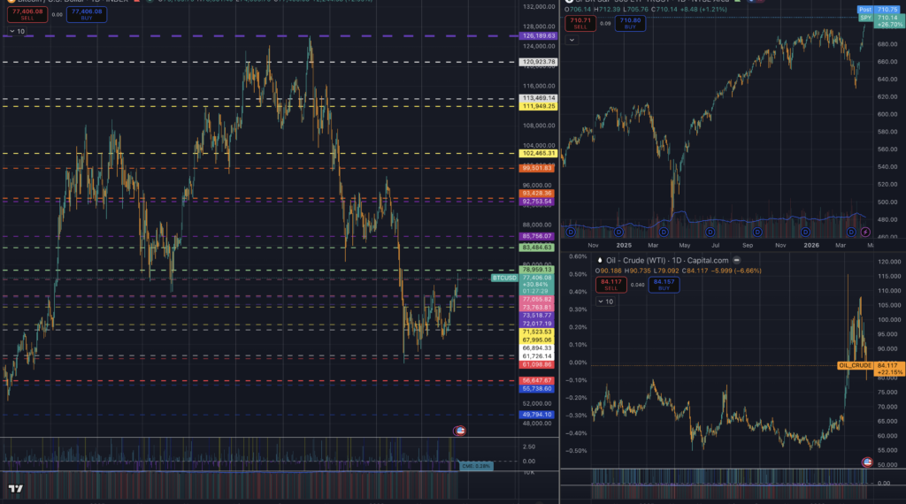 Bitcoin faces critical weekend test as Iran closes Strait after immediately disputing the US narrative on Hormuz deal