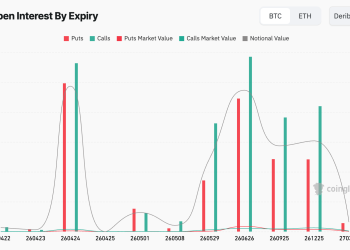 Bitcoin braces for $8B options expiry as war, oil and the Fed threaten a volatility reset