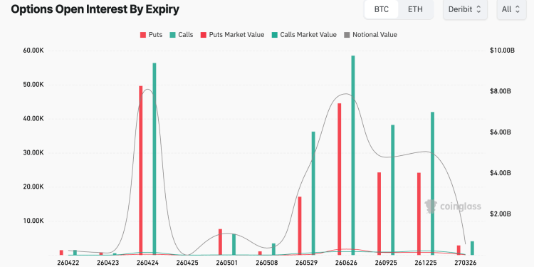 Bitcoin braces for $8B options expiry as war, oil and the Fed threaten a volatility reset