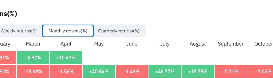 Ethereum’s 4 consecutive weeks of price rallies fuel bullish bets of $3200