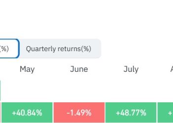 Ethereum’s 4 consecutive weeks of price rallies fuel bullish bets of $3200