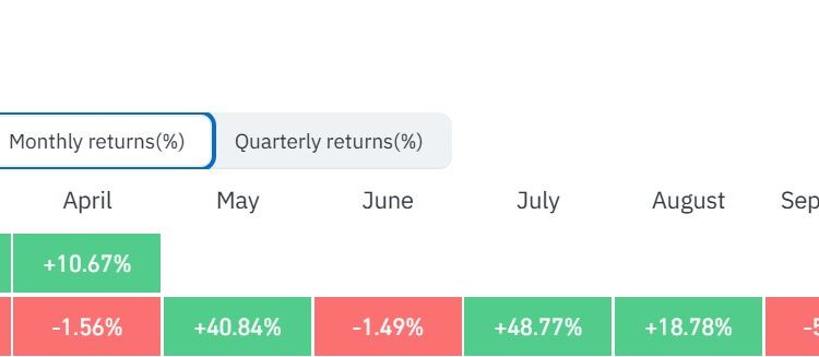 Ethereum’s 4 consecutive weeks of price rallies fuel bullish bets of $3200