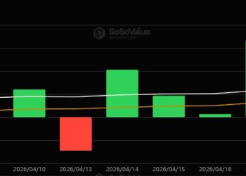 Bitcoin ETFs hit the longest inflow streak of the year in bullish setup for a major recovery