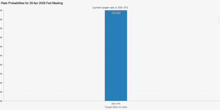 Bitcoin heads into Fed decision today at the exact price where its strongest holders may finally sell