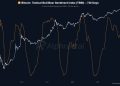 Is Bitcoin 21 days away from a real bull market rally? Shorts pile in but spot demand is pushing back