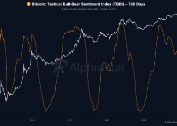 Is Bitcoin 21 days away from a real bull market rally? Shorts pile in but spot demand is pushing back