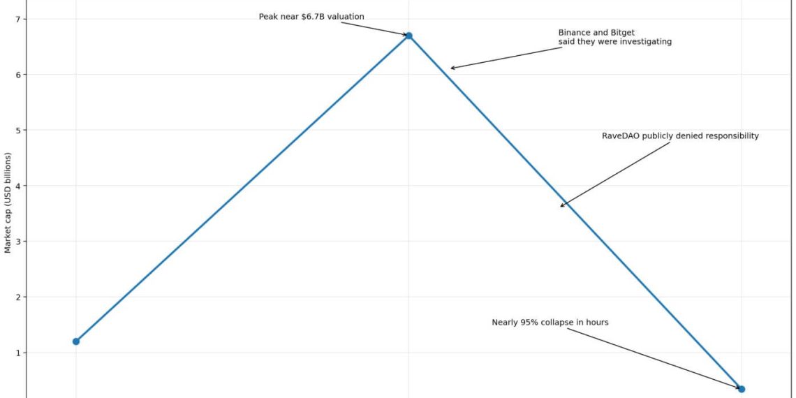 How crypto futures markets are feeding ‘scam coin’ insider pump and dumps